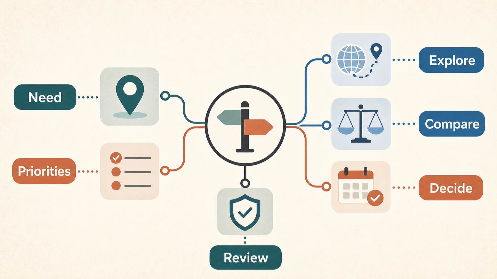 Editorial illustration for Trip.com Review: Hotel Booking Strengths, Limits and Trip Fit